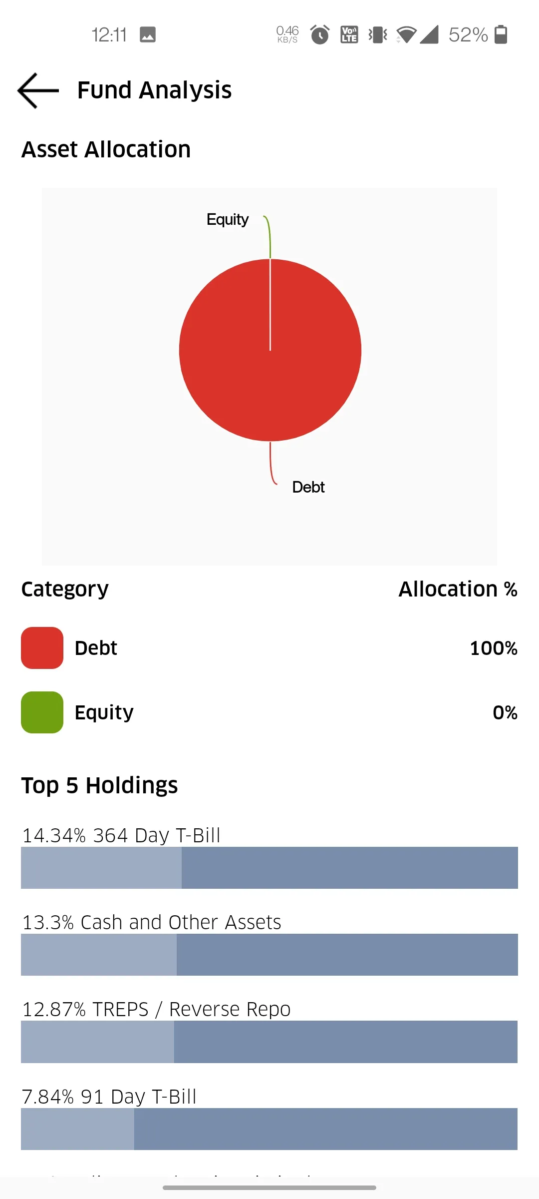 DS Wealthh | Indus Appstore | Screenshot