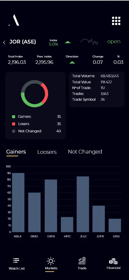 ALPHA CAPITAL | Indus Appstore | Screenshot