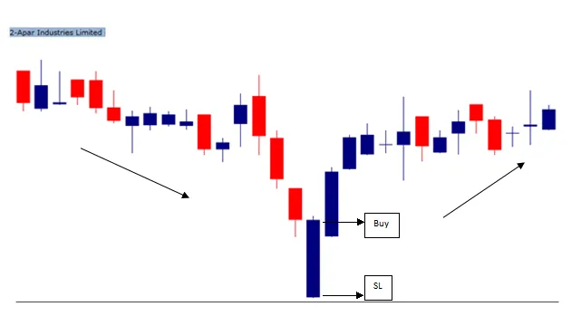 Candlestick Chart Pattern | Indus Appstore | Screenshot