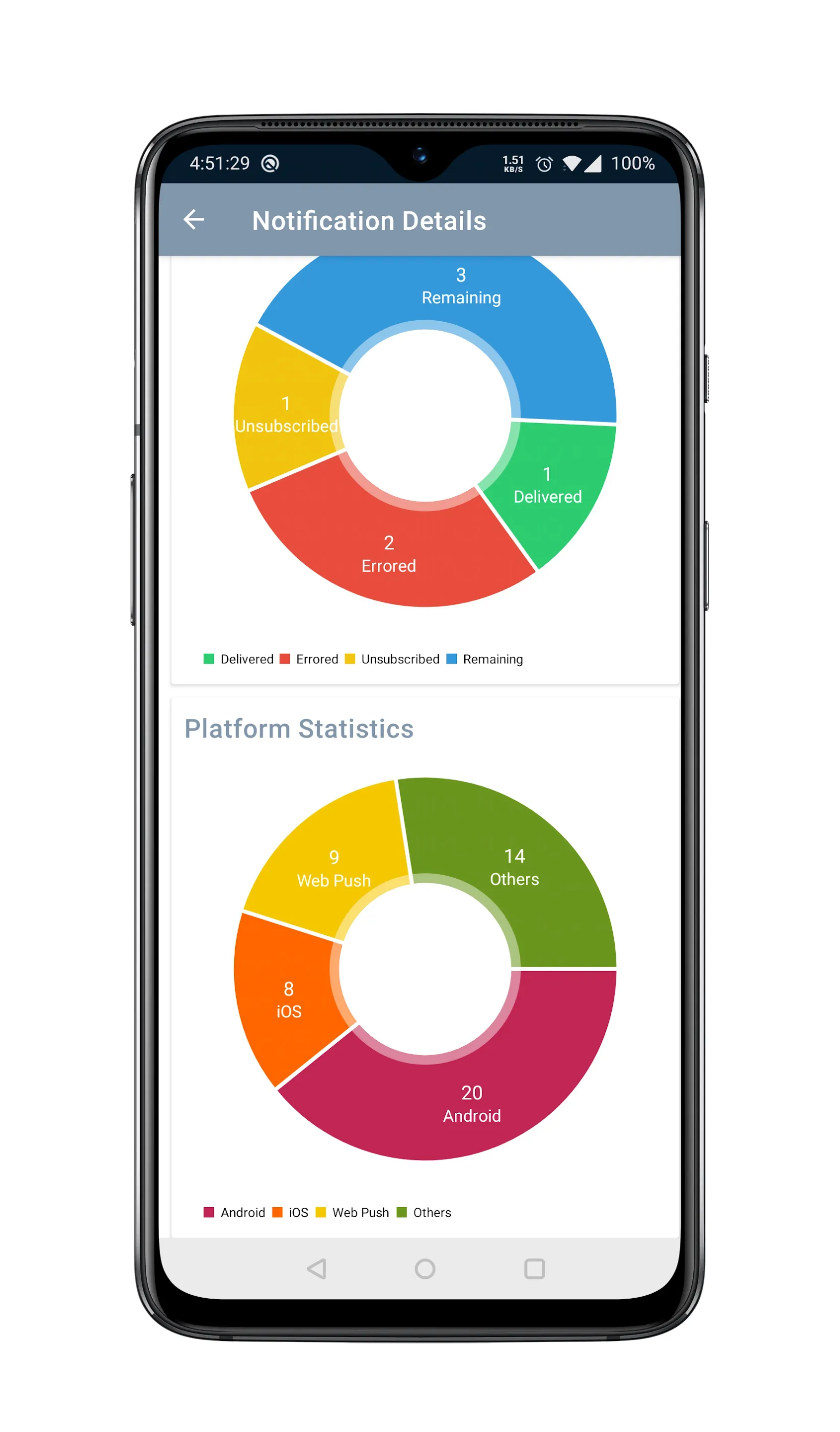 OneSignal Mobile API | Indus Appstore | Screenshot