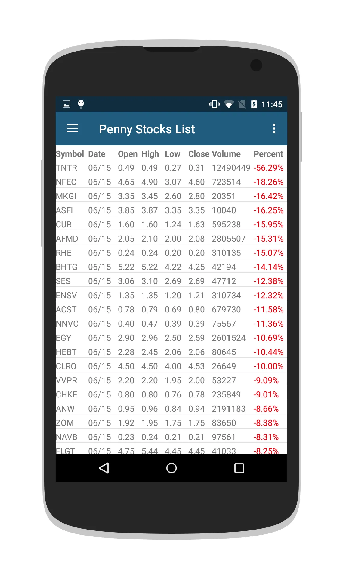 Penny Stocks & OTC Stocks | Indus Appstore | Screenshot