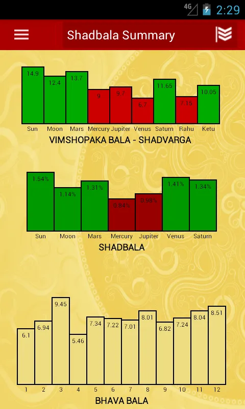 Divya Chakshu | Indus Appstore | Screenshot