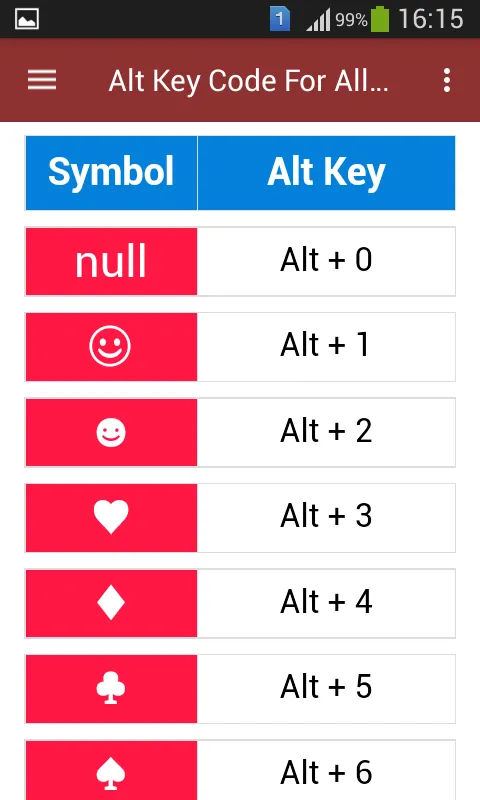 Alt Key Code For All Typing | Indus Appstore | Screenshot