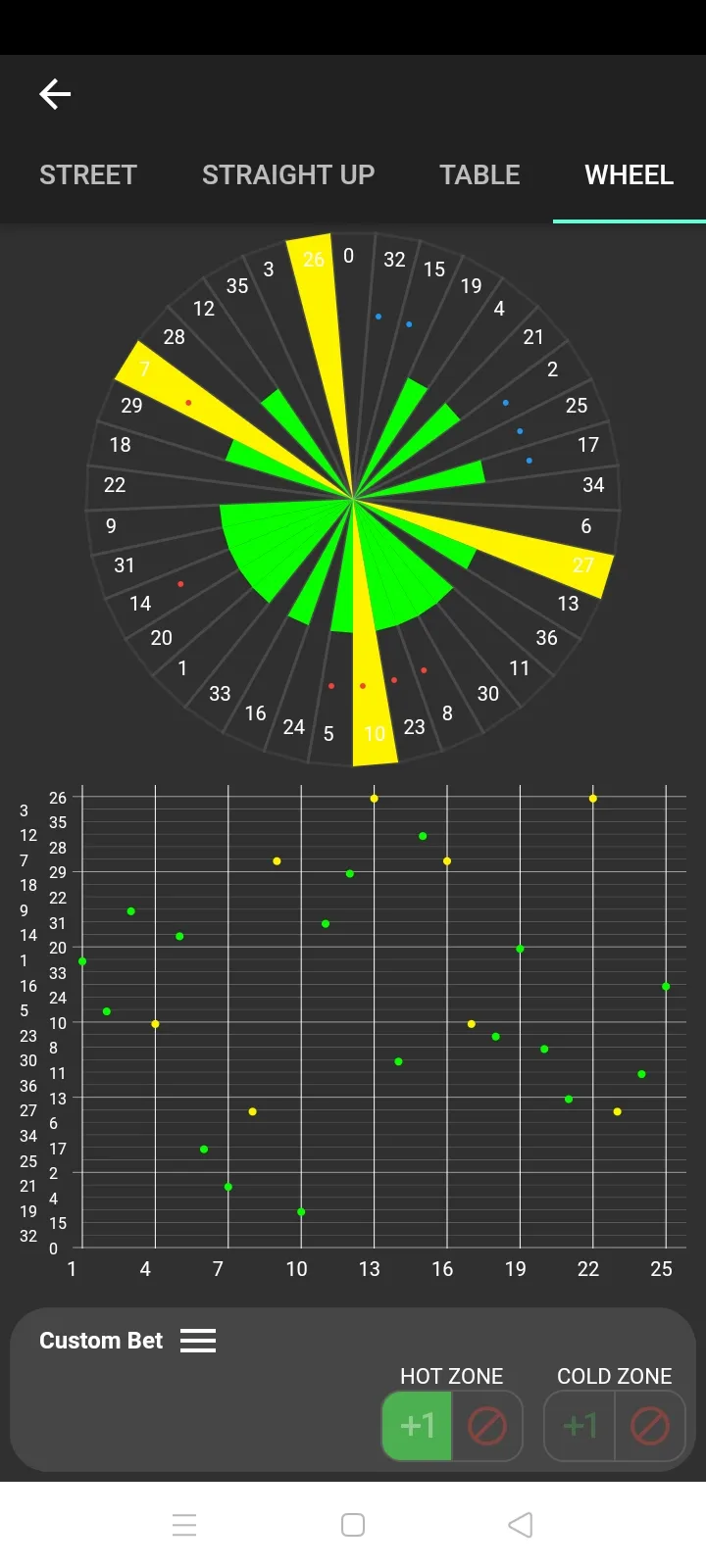 Roulette Biorhythm | Indus Appstore | Screenshot