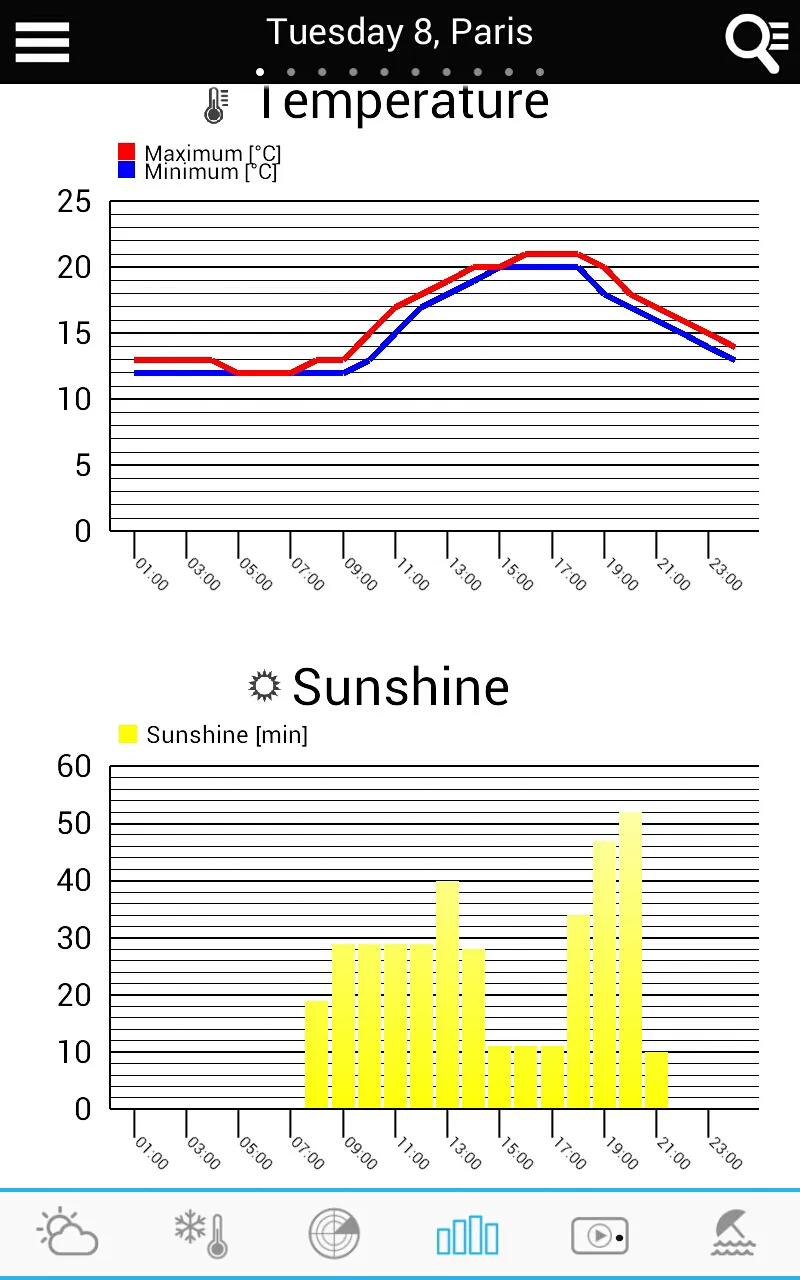 Weather for Russia | Indus Appstore | Screenshot