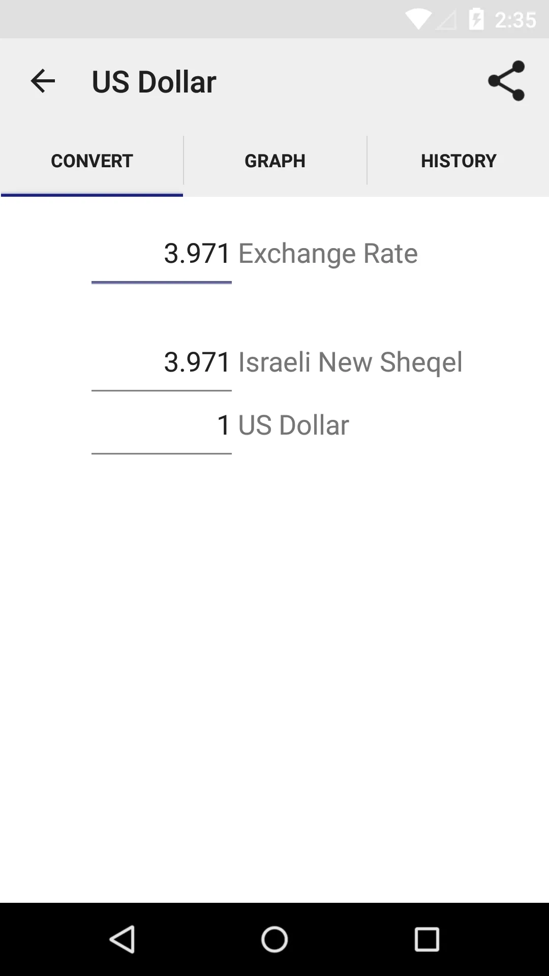 Israeli Exchange Rates | Indus Appstore | Screenshot