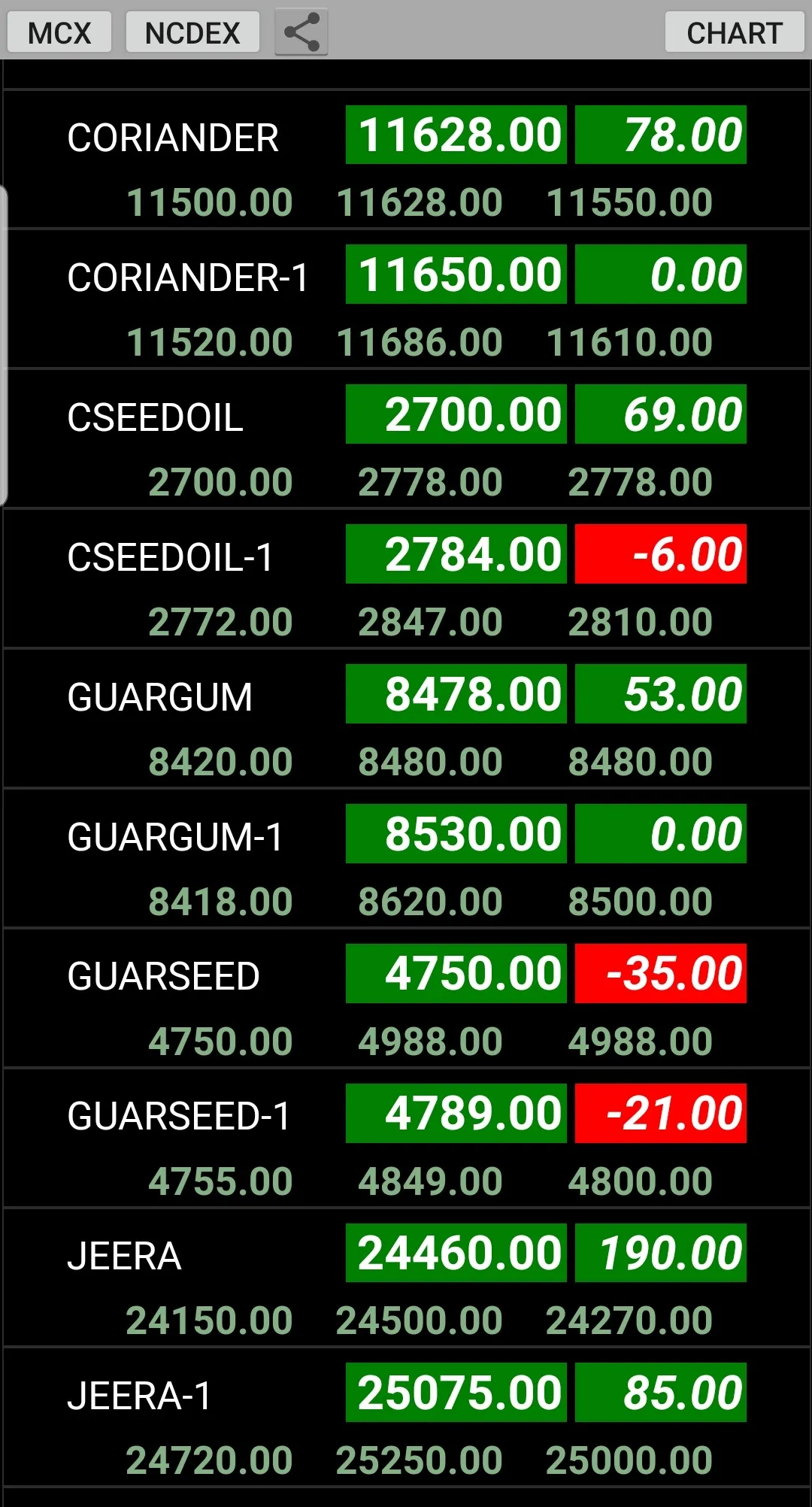 MCX - NCDEX - LIVE CHART | Indus Appstore | Screenshot