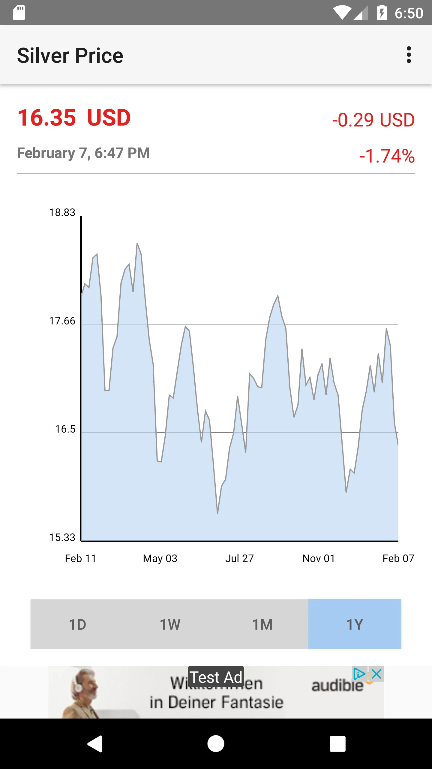 Silver Price | Indus Appstore | Screenshot