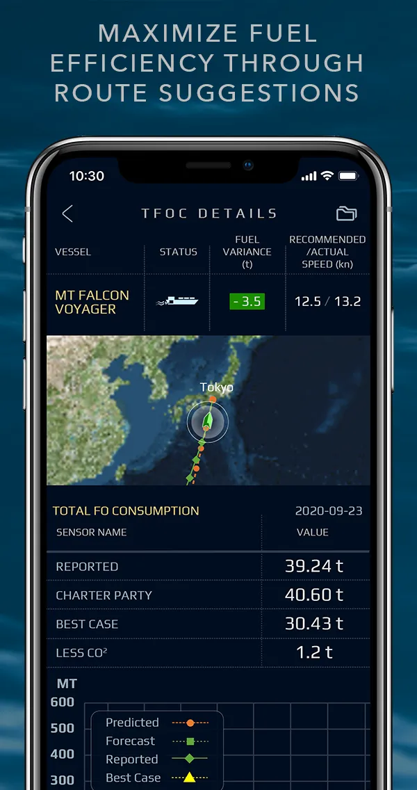 SMARTShip GO | Indus Appstore | Screenshot