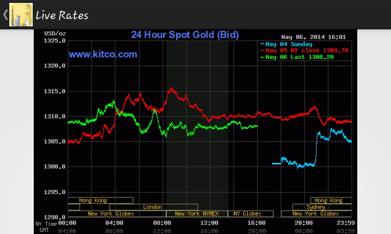 India Daily Gold Price | Indus Appstore | Screenshot