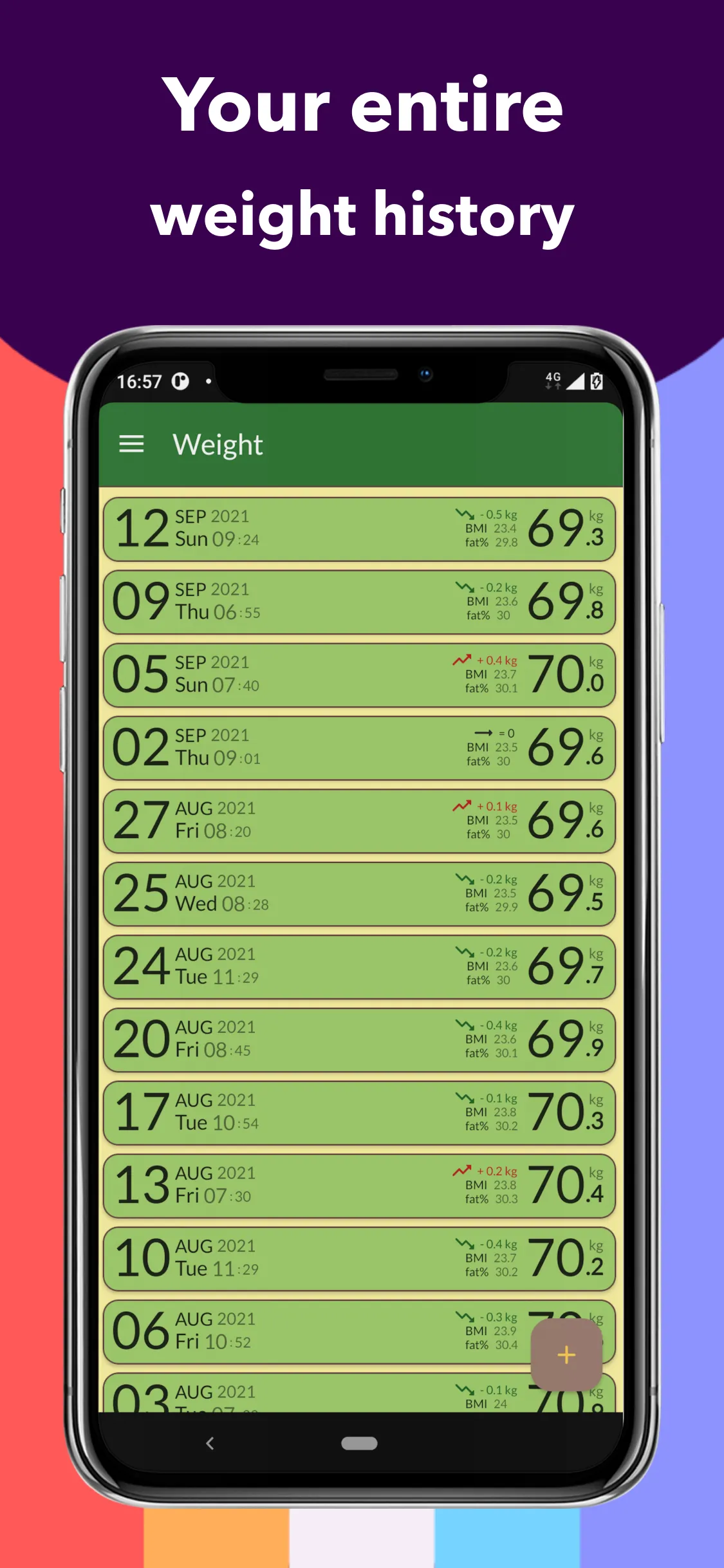 Weight-BMI Tracker | Indus Appstore | Screenshot