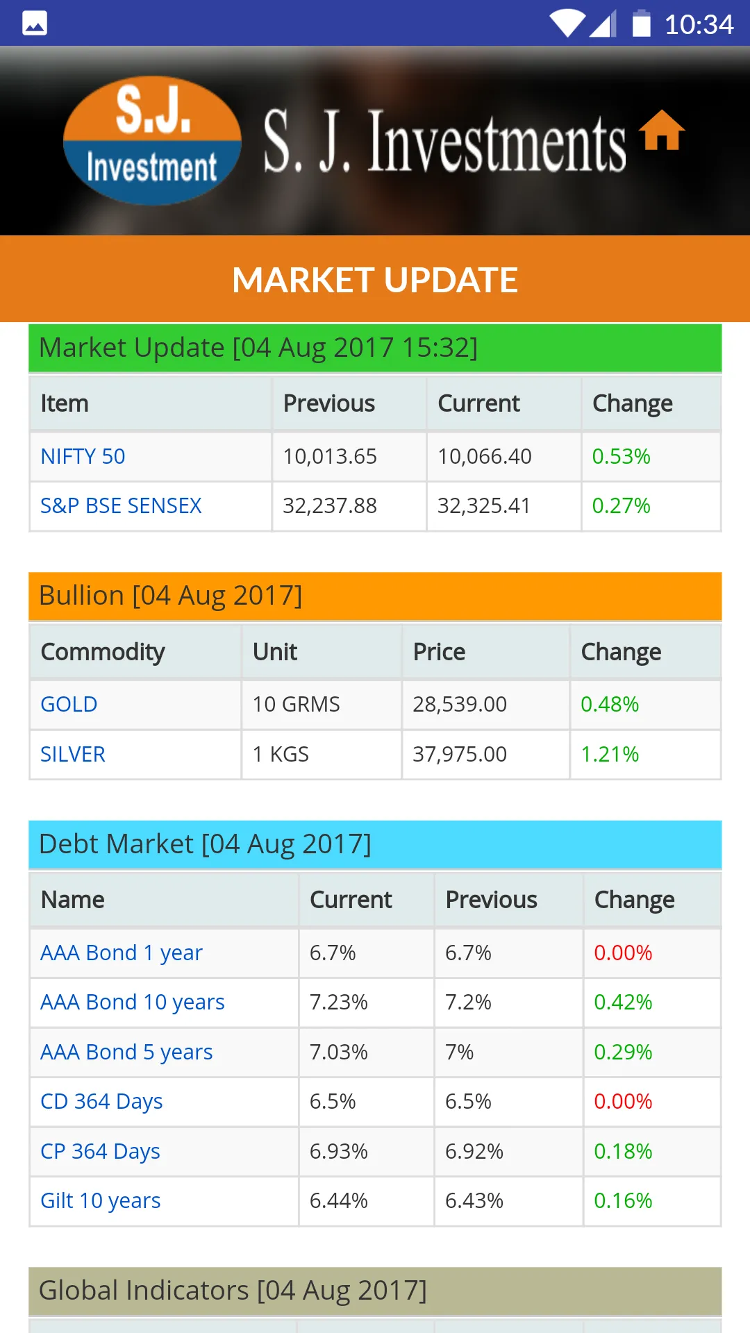 SJInvest | Indus Appstore | Screenshot