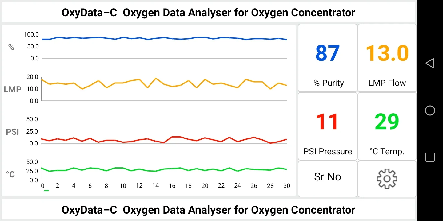 OxyData - Oxygen Analyzer | Indus Appstore | Screenshot