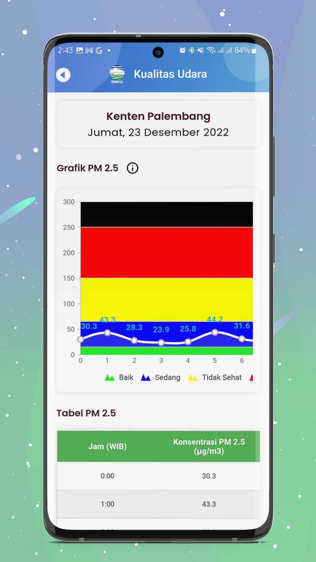 Info BMKG | Indus Appstore | Screenshot