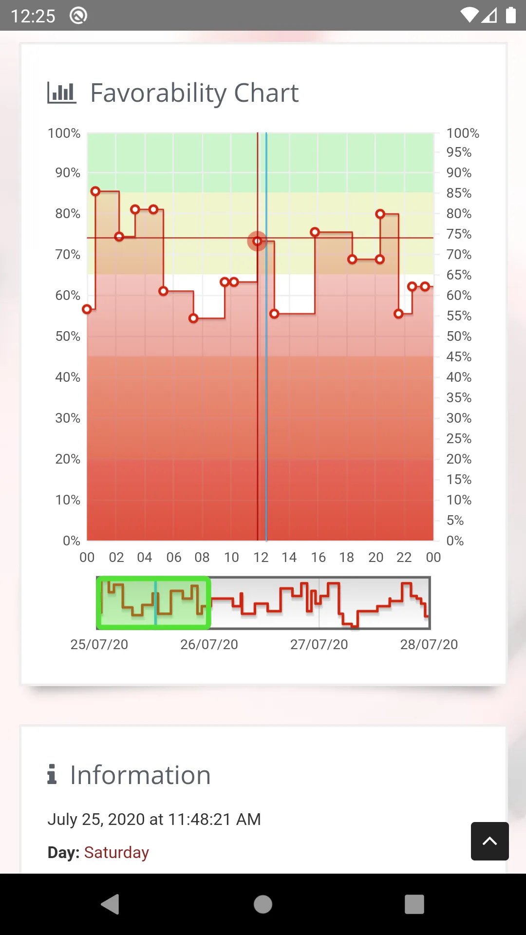 VedicTime | Indus Appstore | Screenshot