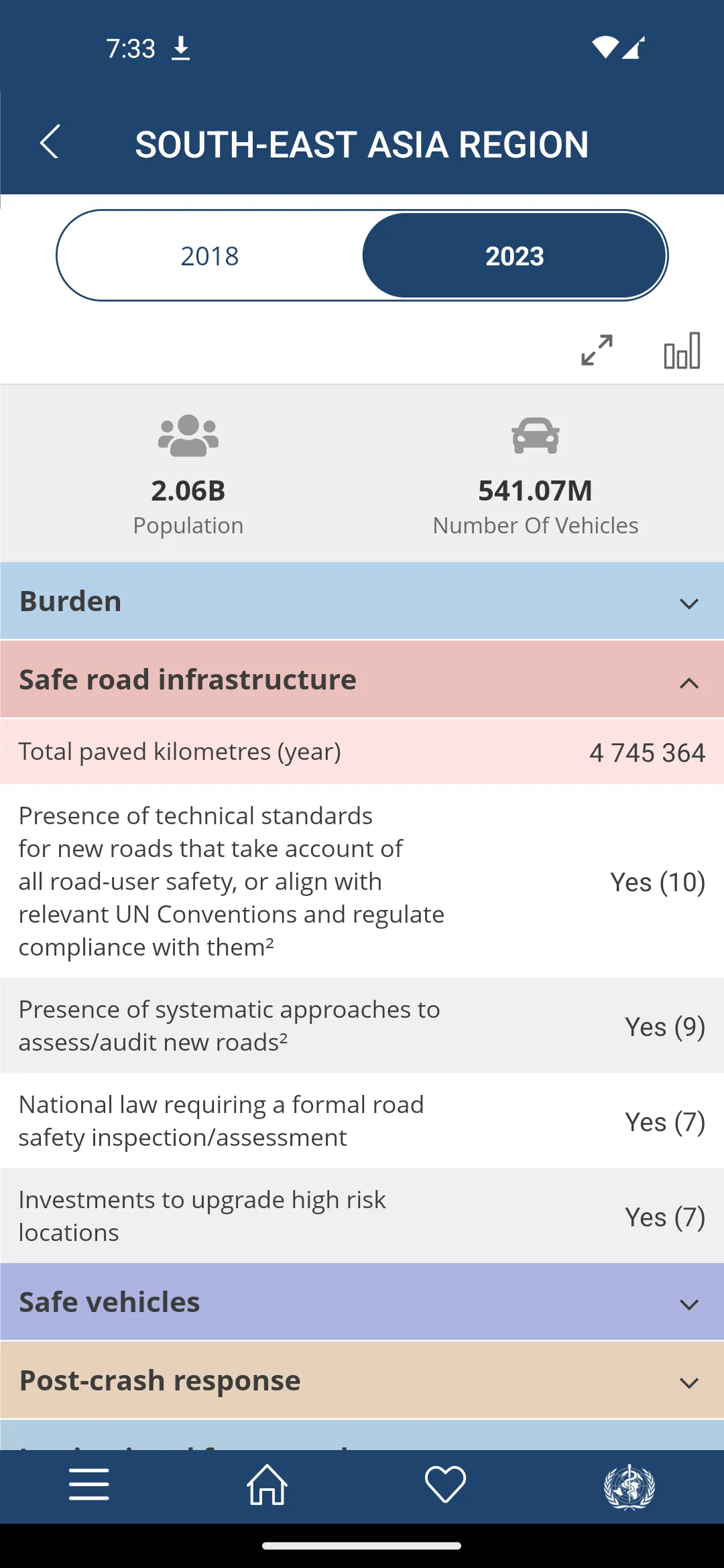 WHO Road Safety Data | Indus Appstore | Screenshot