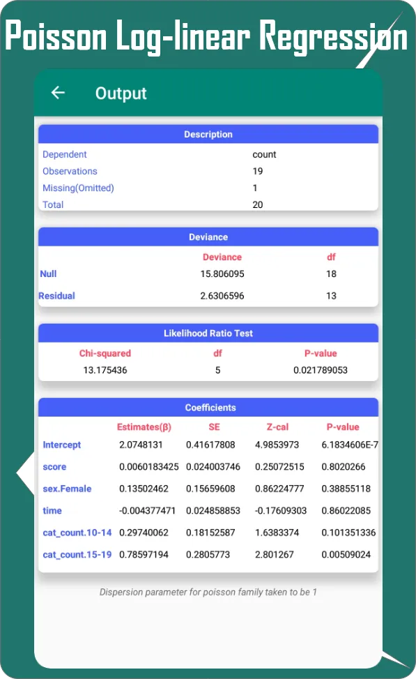 Ministat | Indus Appstore | Screenshot