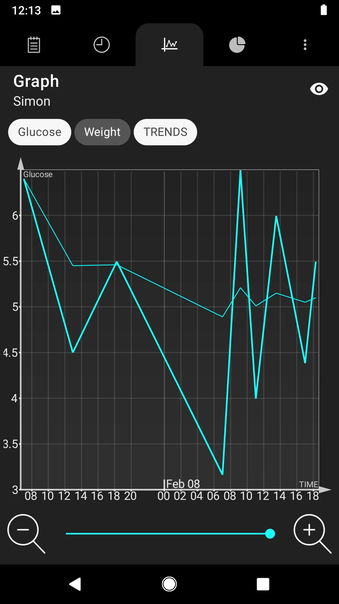 Diabetes | Indus Appstore | Screenshot