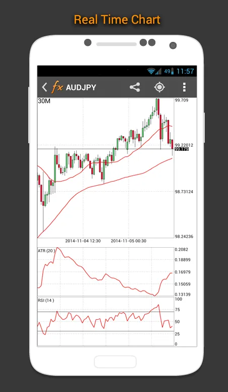 Forex Calendar, Market & News | Indus Appstore | Screenshot