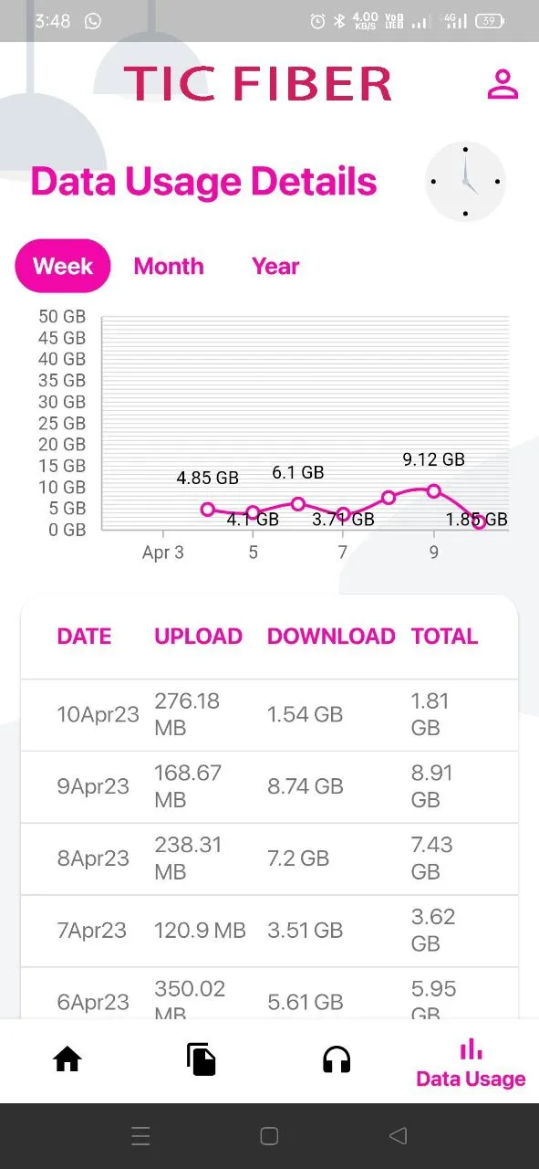 TICFIBER Customer APP | Indus Appstore | Screenshot