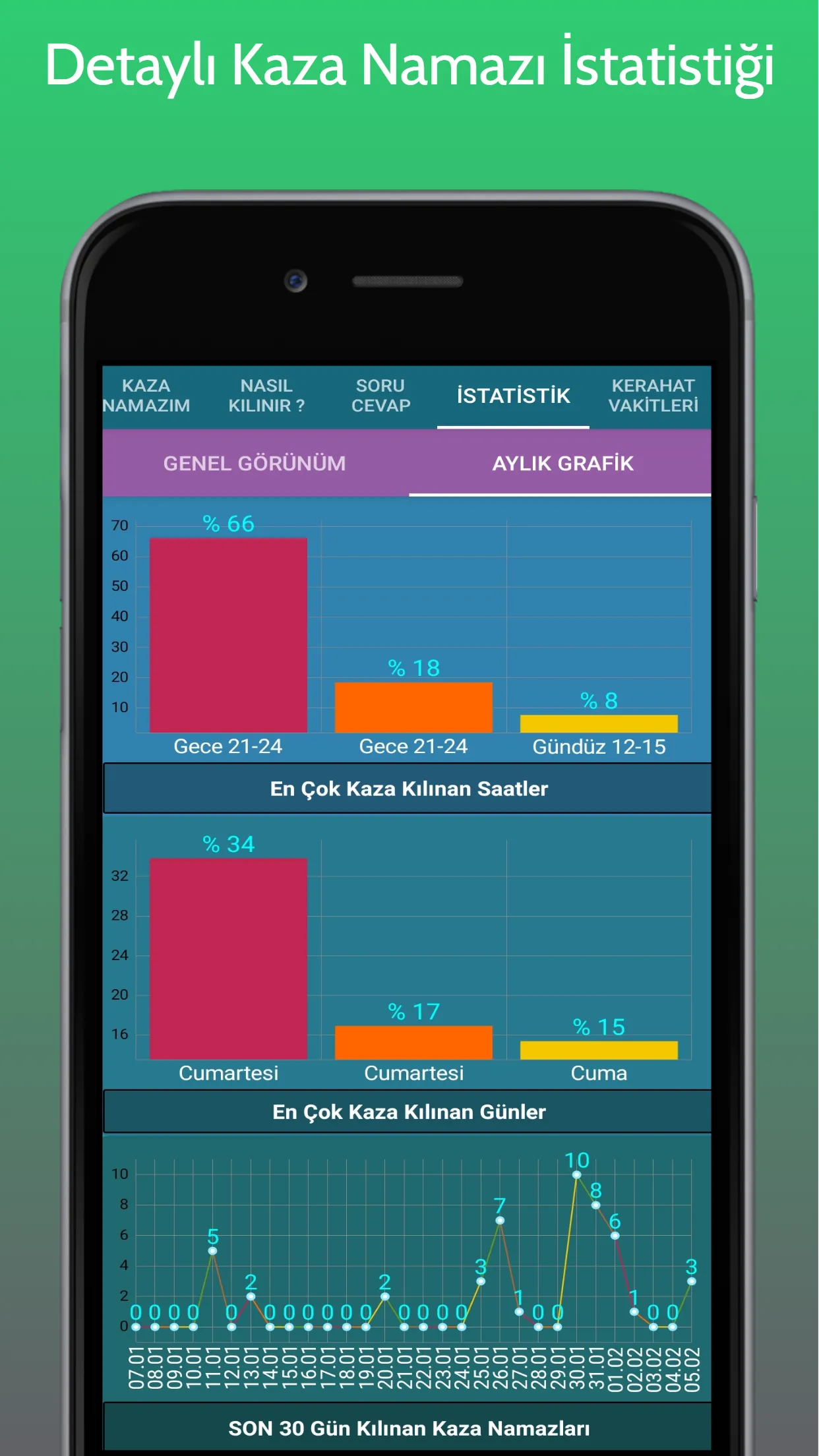 Kaza Namazı ve Oruç Takip | Indus Appstore | Screenshot