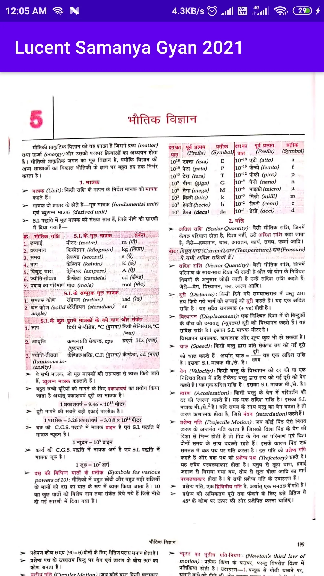 लुसेंट GK Book 2025 OFFLINE | Indus Appstore | Screenshot