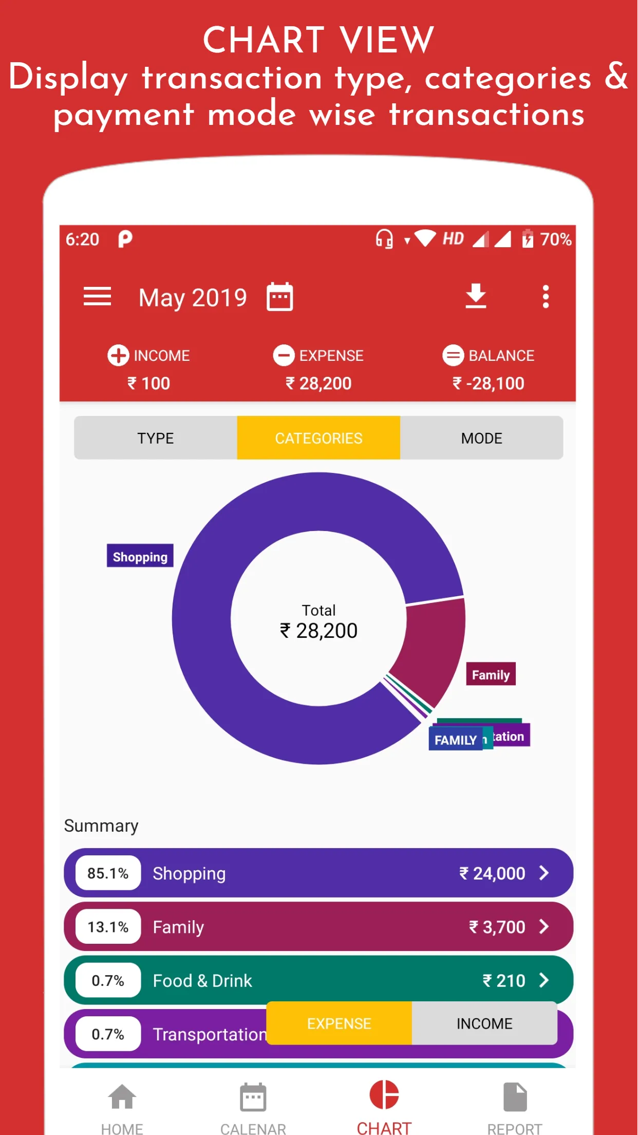 Daily Income Expense Manager | Indus Appstore | Screenshot