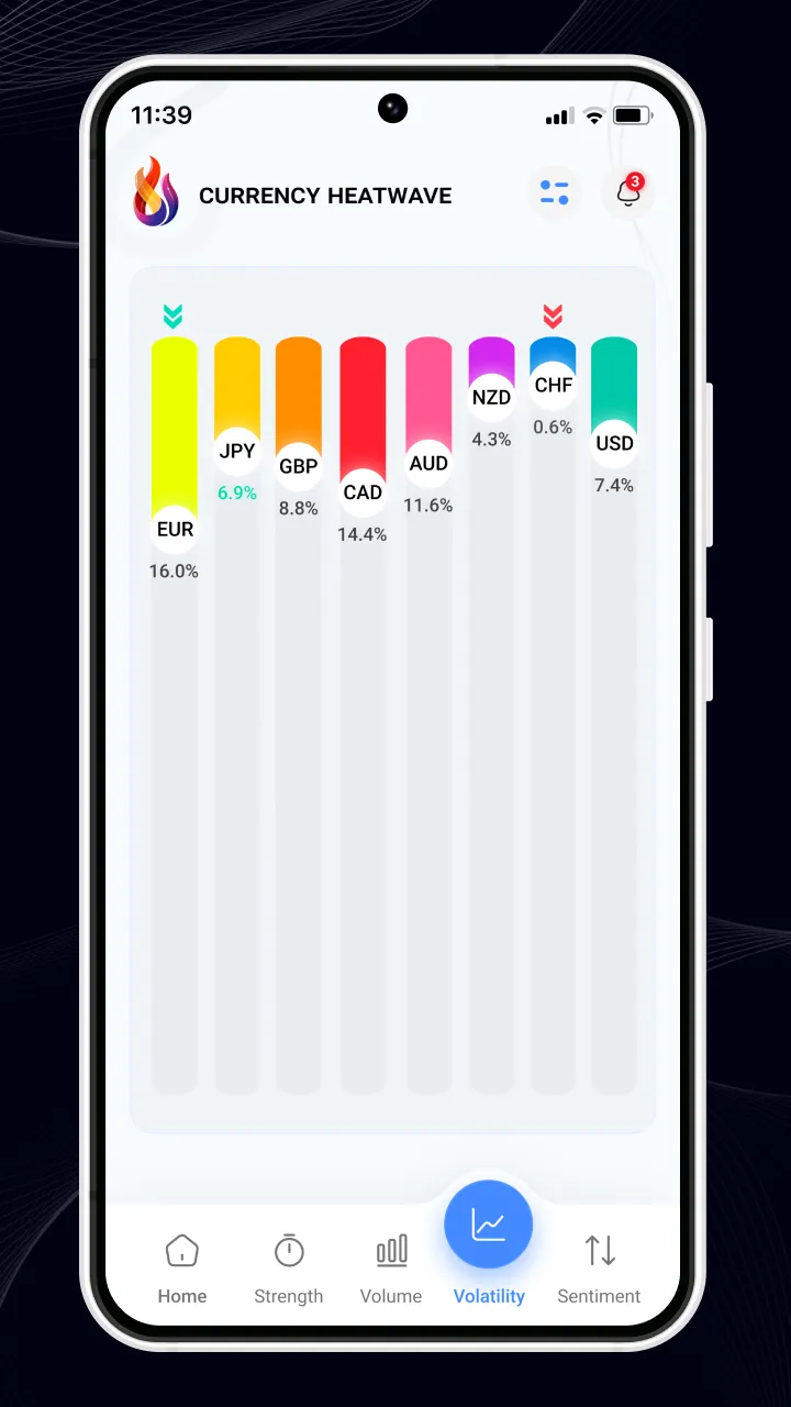 Currency Heatwave Forex AI | Indus Appstore | Screenshot