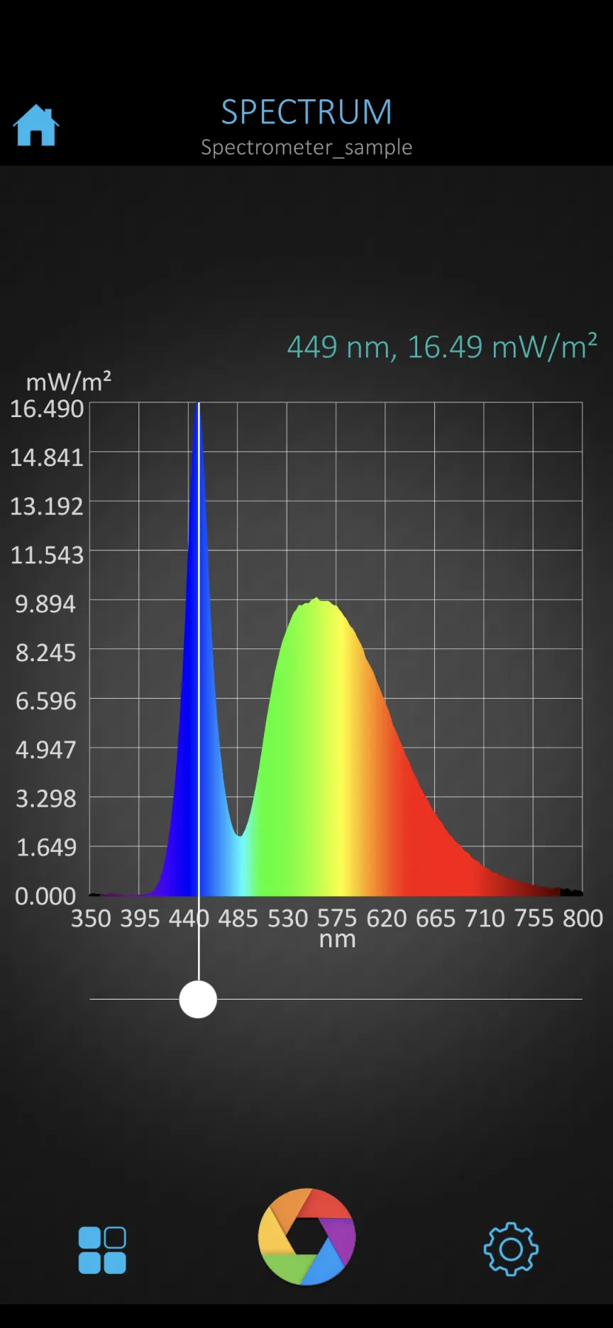 HiPoint PPF Analyzer HR-550 | Indus Appstore | Screenshot