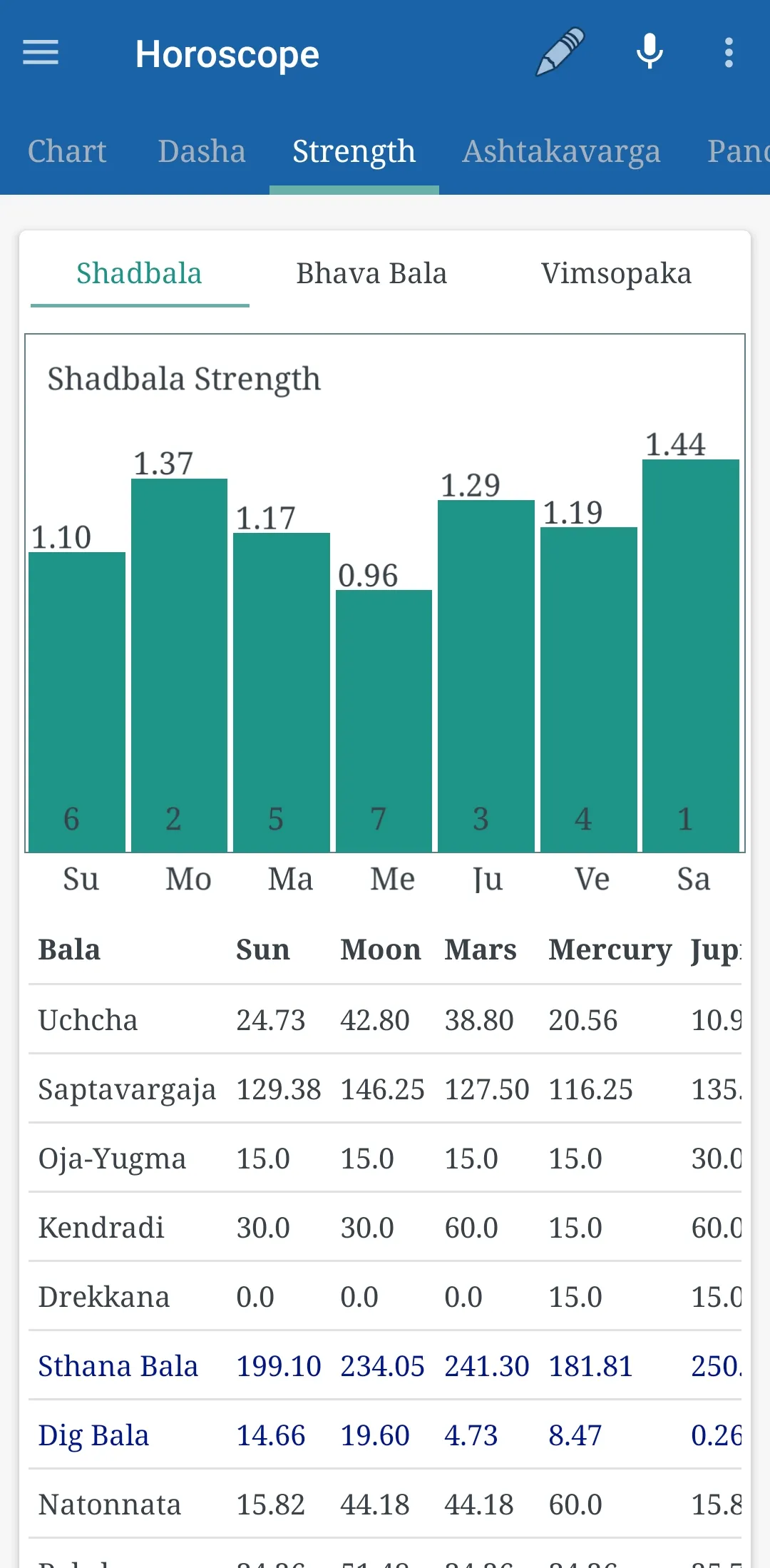 JyotishApp - Astrology Jyotish | Indus Appstore | Screenshot