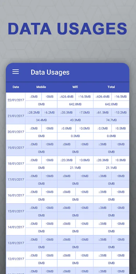 Net Meter | Indus Appstore | Screenshot