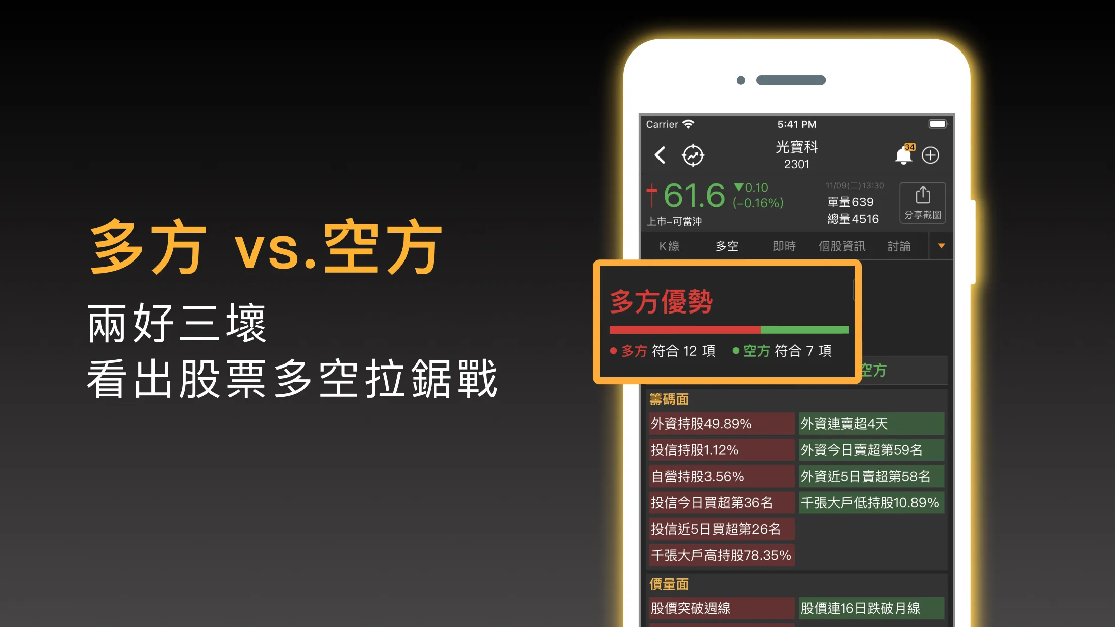 股市起漲K線 - 幫你找到強勢飆漲的瘋狗流股票 | Indus Appstore | Screenshot