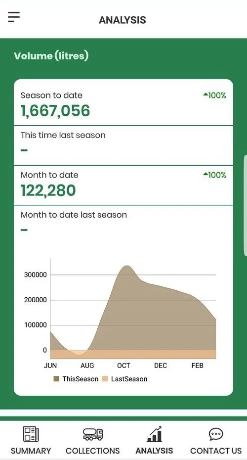 MVM Milk Data Analyser | Indus Appstore | Screenshot