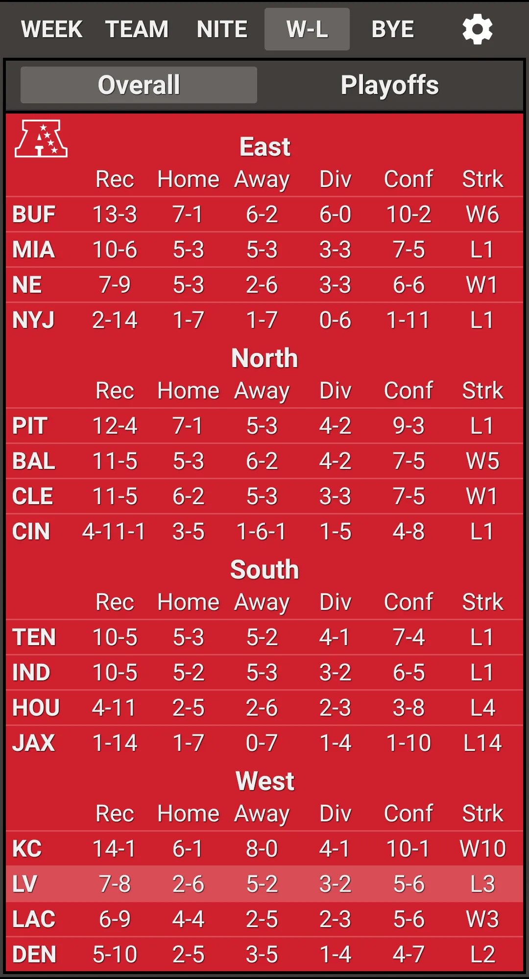 VS. 2024 NFL Schedule & Scores | Indus Appstore | Screenshot