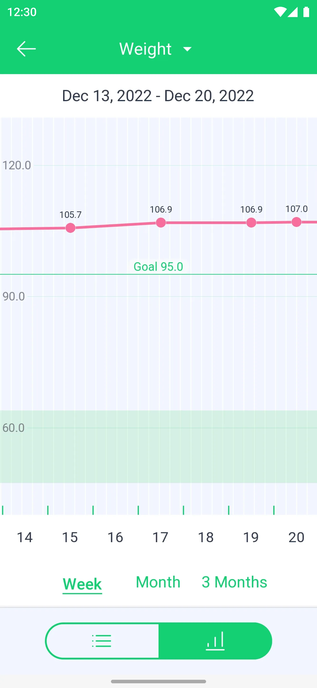 Weight Diary, BMI, Composition | Indus Appstore | Screenshot