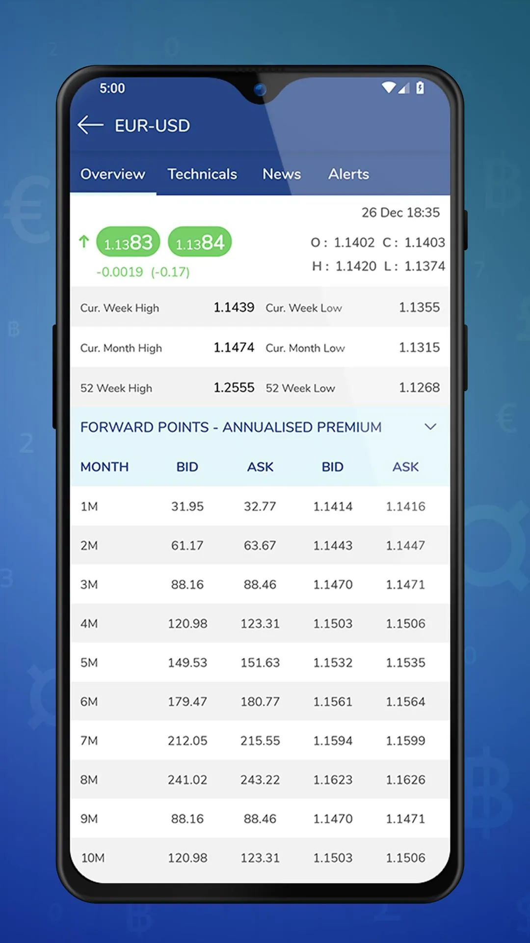 Vadilal Markets - Forex & Meta | Indus Appstore | Screenshot