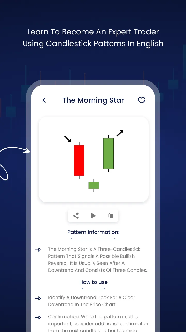 All Candlestick Chart Pattern | Indus Appstore | Screenshot