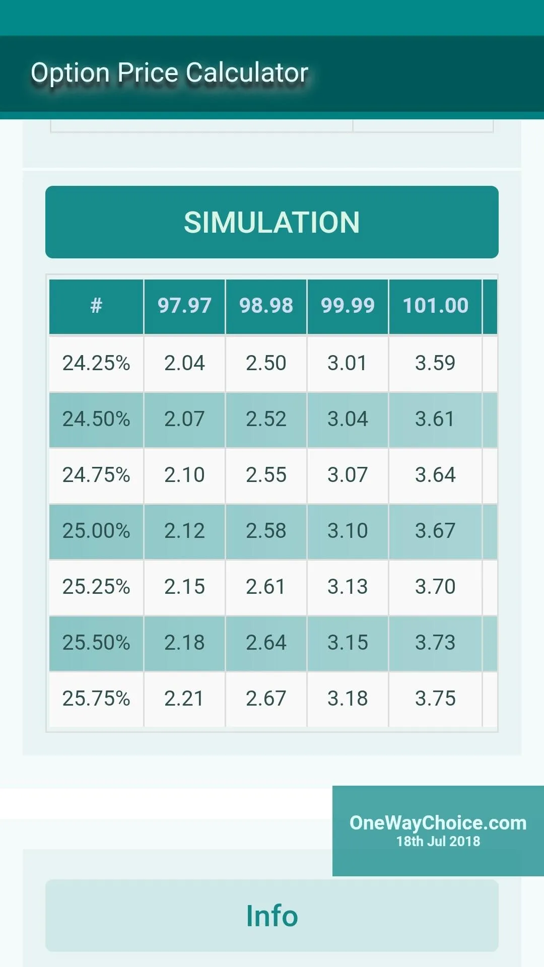 Option Calculator & Pricing | Indus Appstore | Screenshot