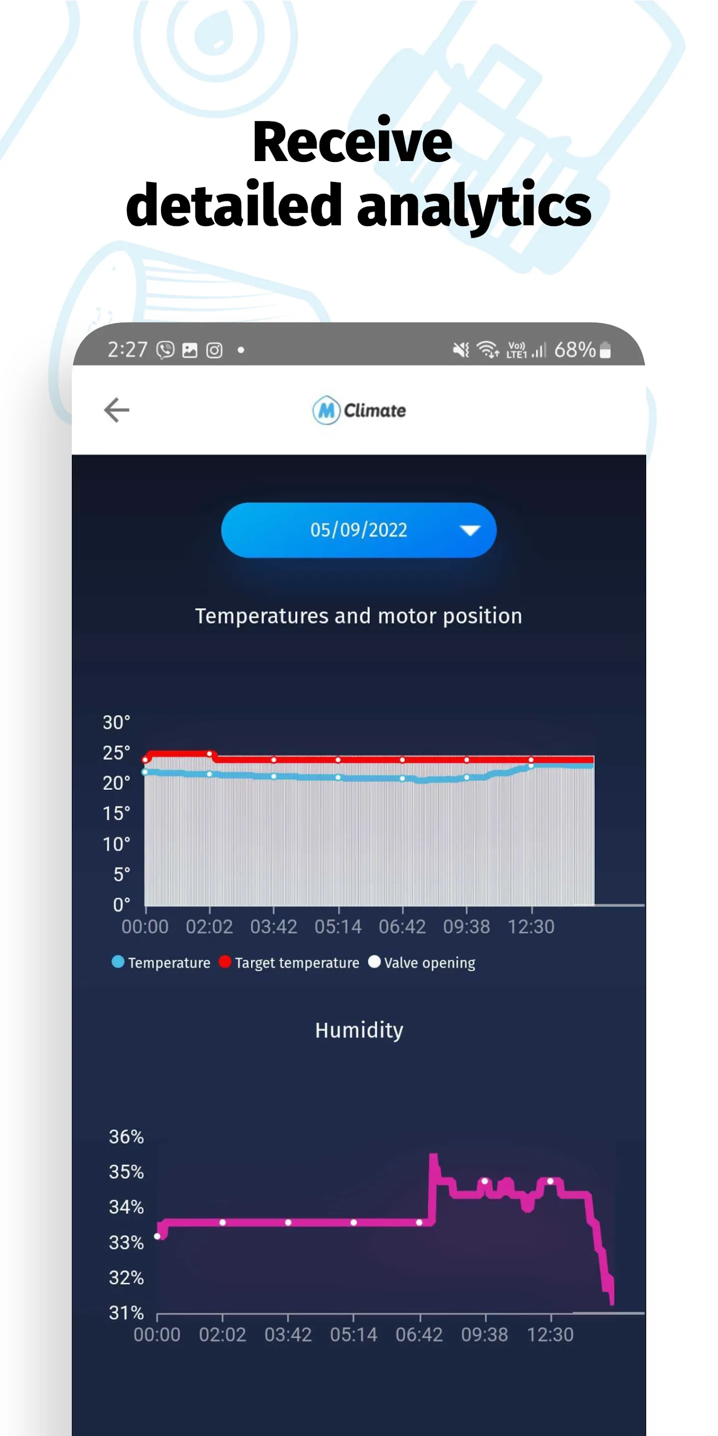 MClimate Home | Indus Appstore | Screenshot