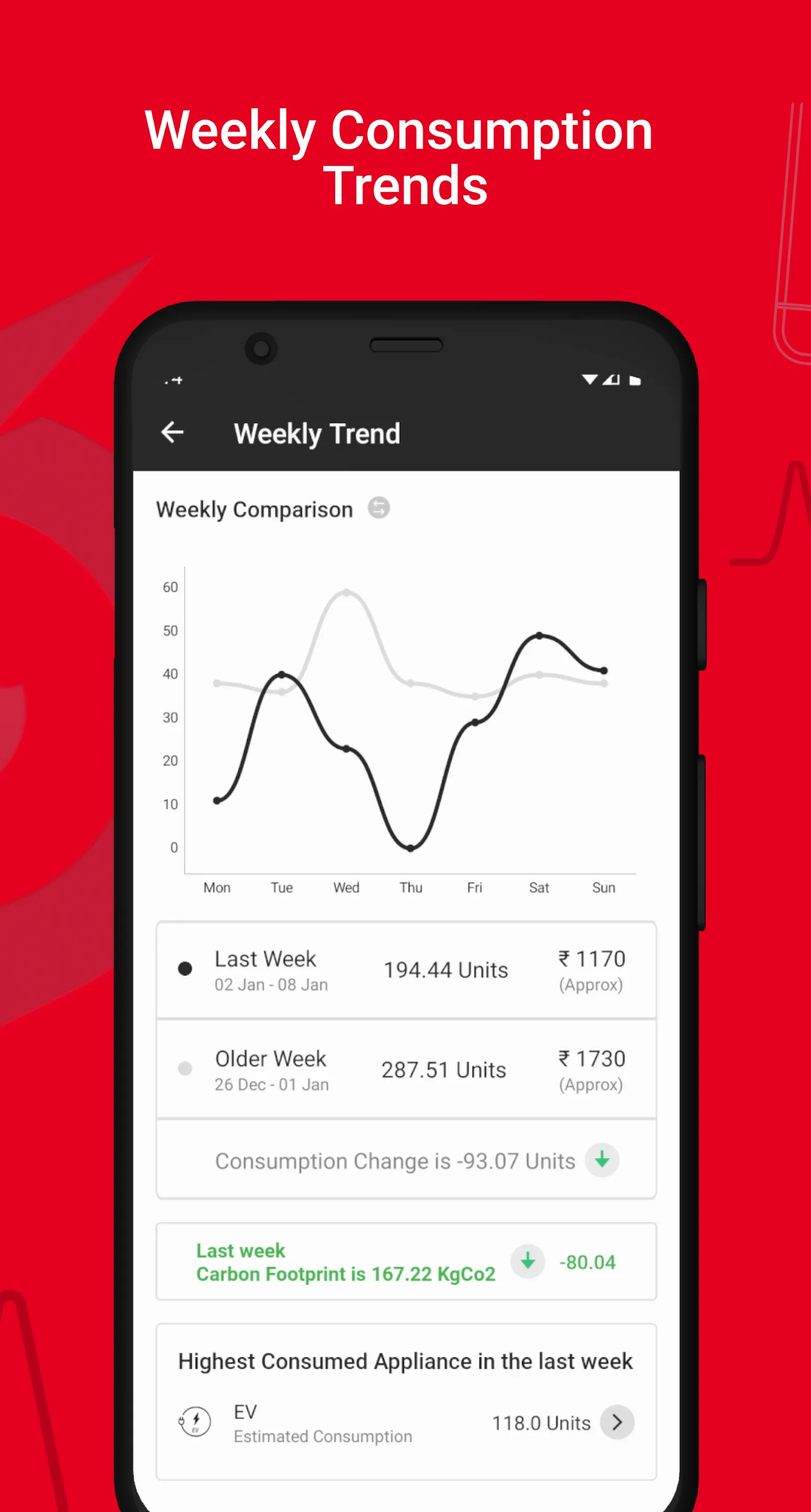 Ohm Assistant | Indus Appstore | Screenshot
