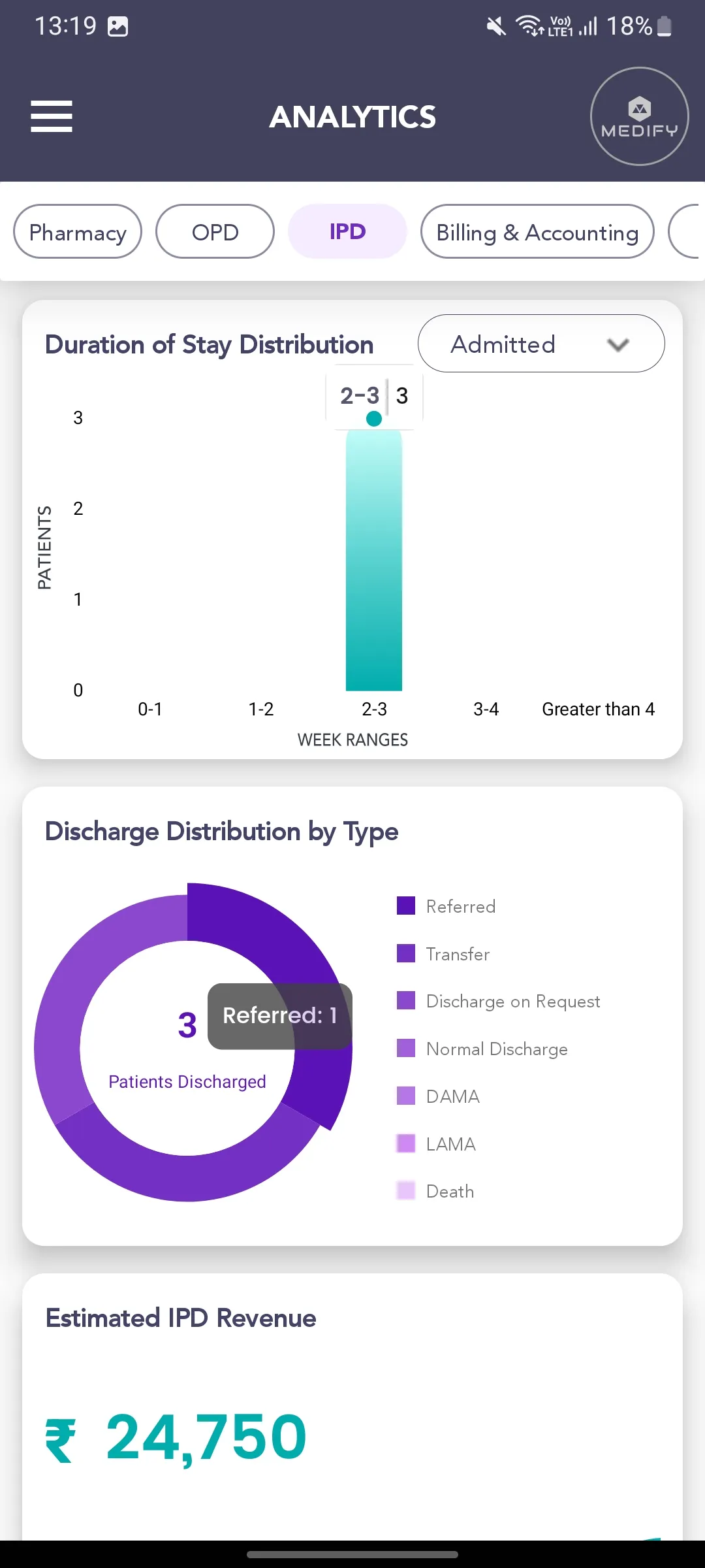 Medify - A 24x7 Health Suite | Indus Appstore | Screenshot