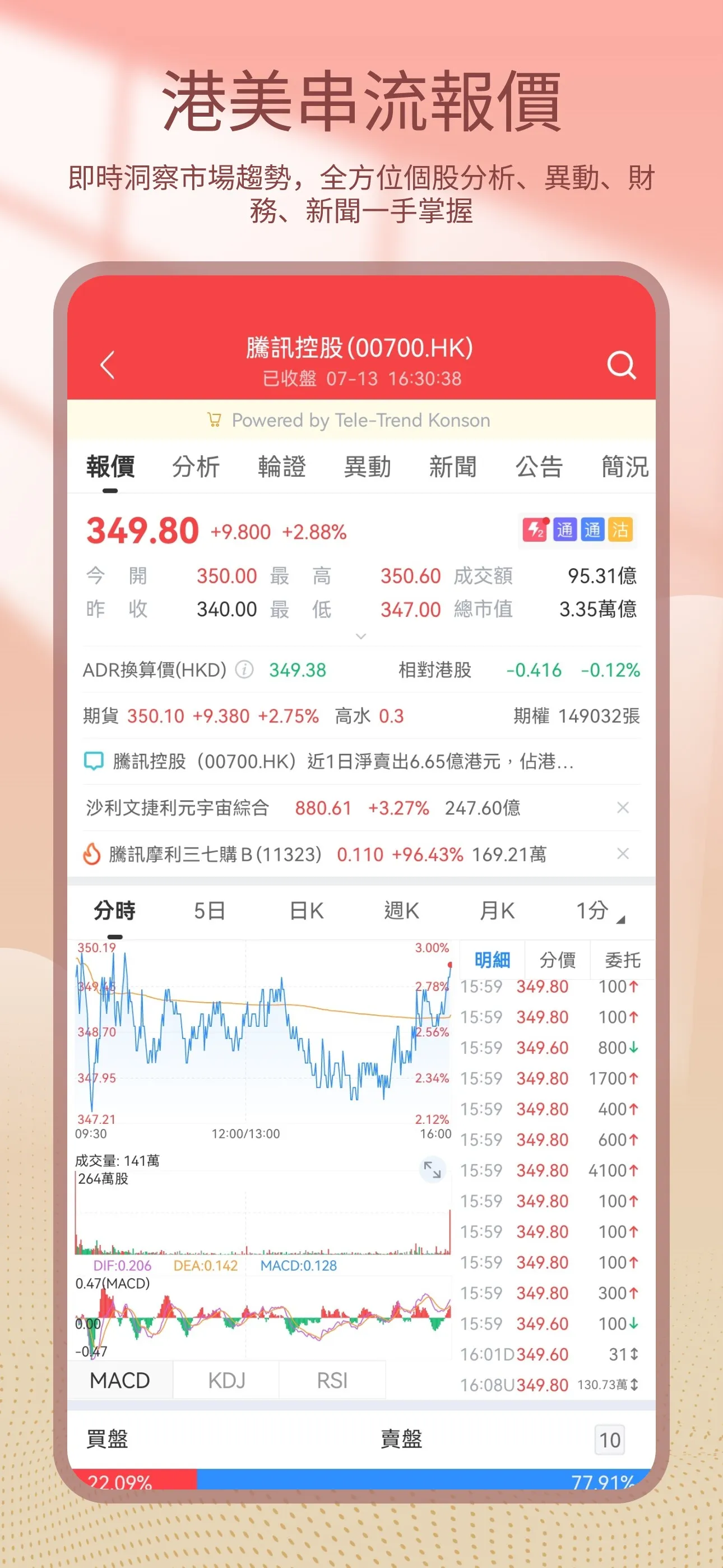 第一上海交易寶(Tele-Trend) | Indus Appstore | Screenshot