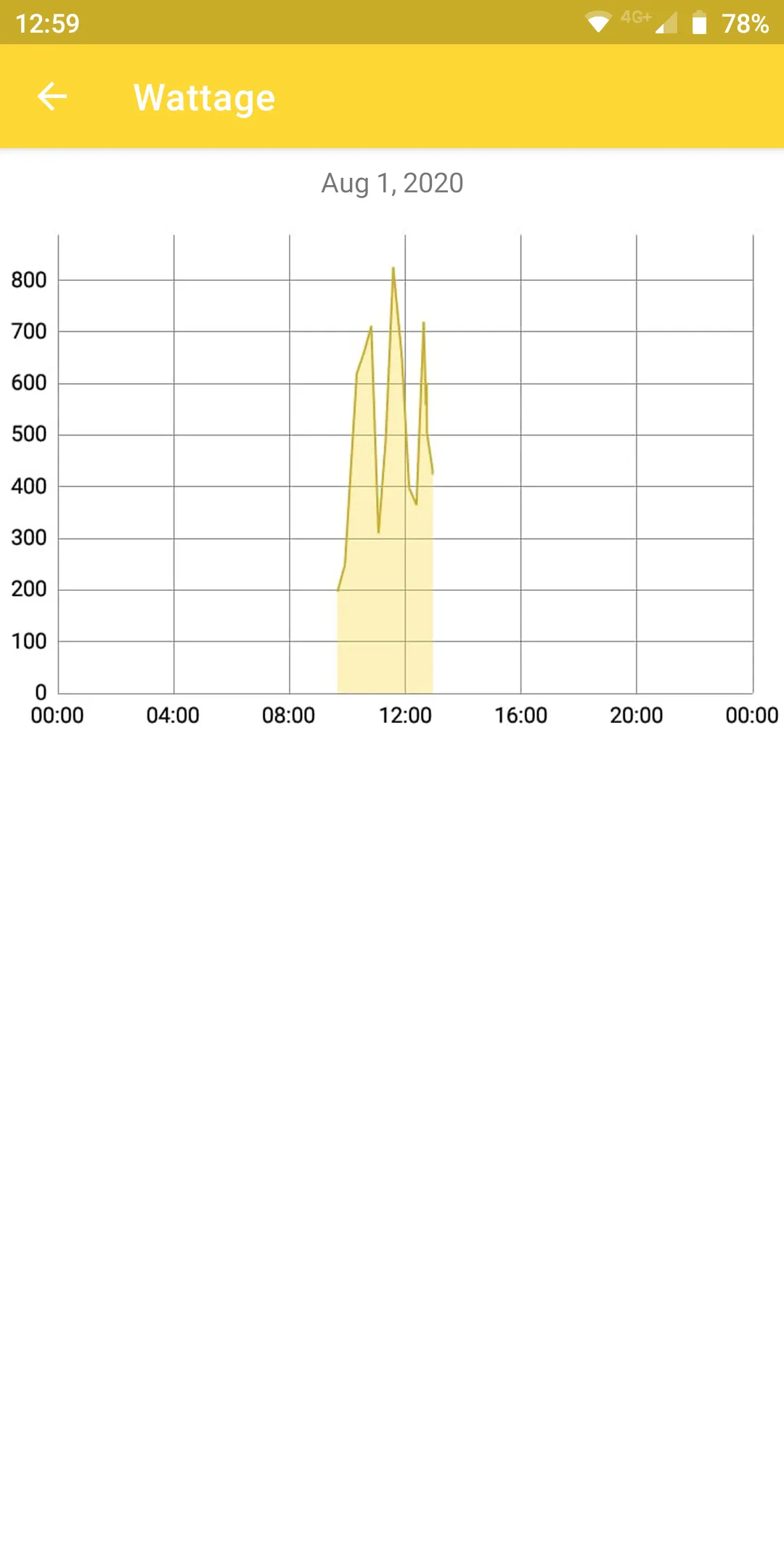 Monitor for Trannergy Solar Pa | Indus Appstore | Screenshot