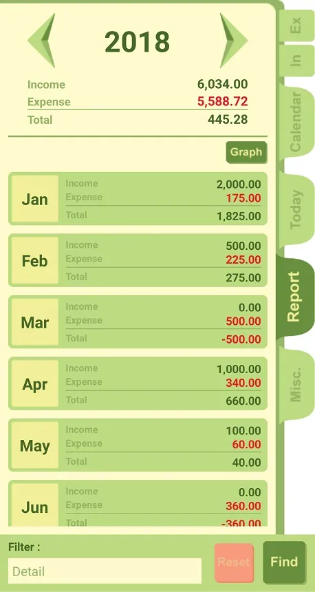 Simple Expense Note | Indus Appstore | Screenshot