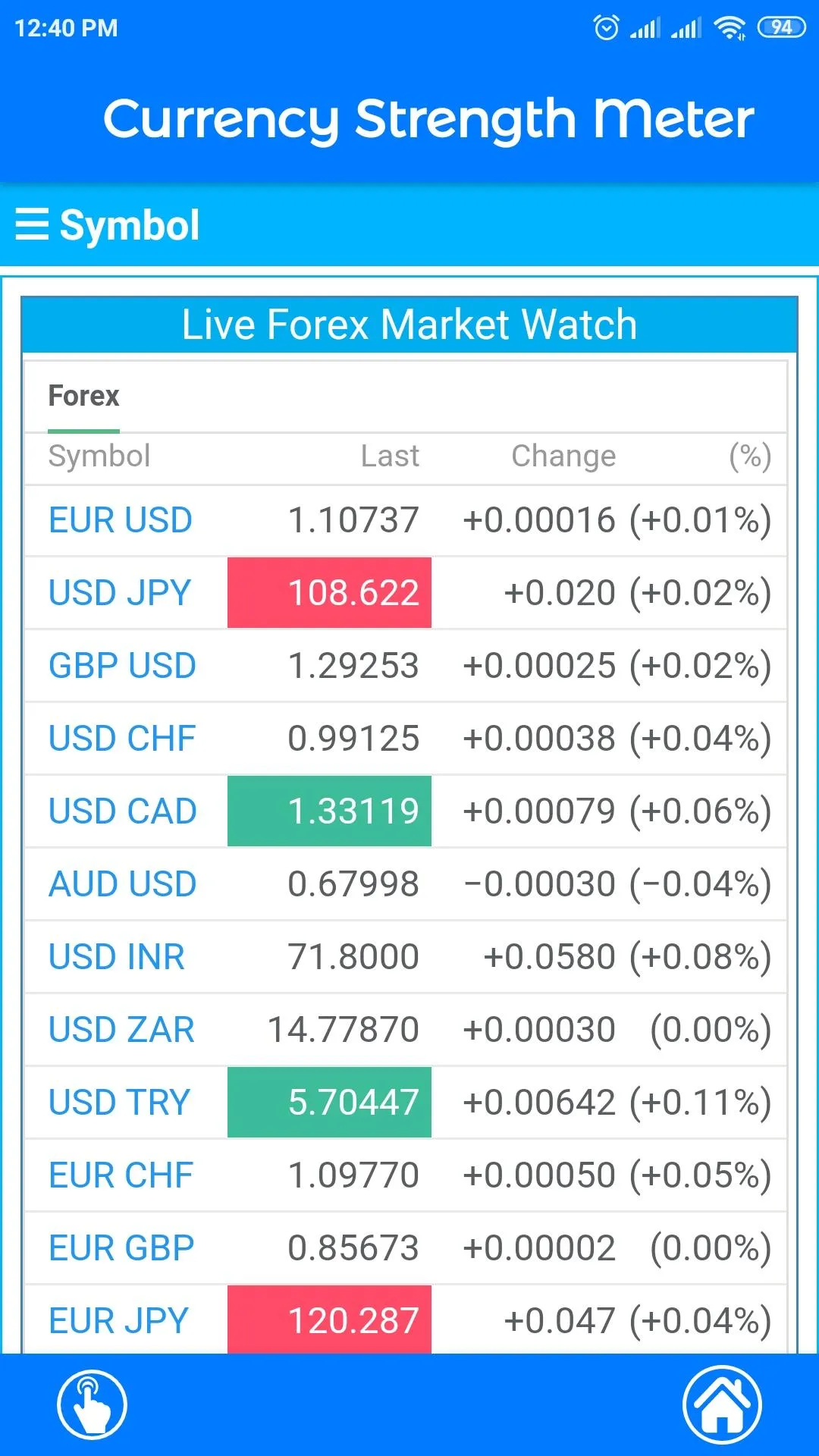 Currency Strength Meter | Indus Appstore | Screenshot