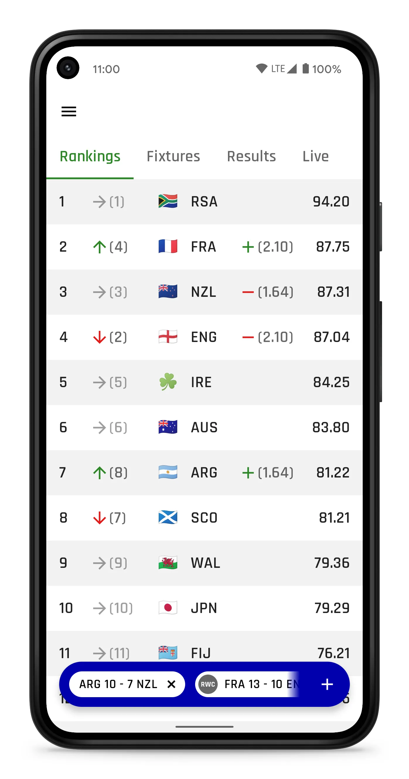 Rugby Ranker | Indus Appstore | Screenshot