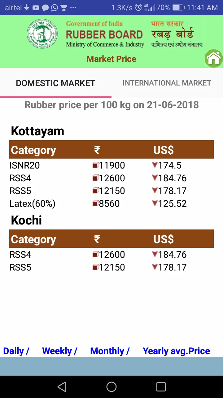 Rubber Kisan | Indus Appstore | Screenshot