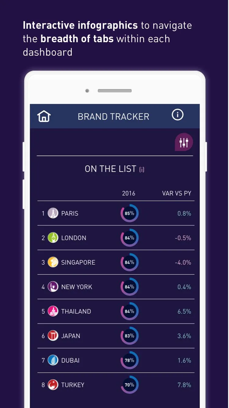 Tourism Analytics | Indus Appstore | Screenshot