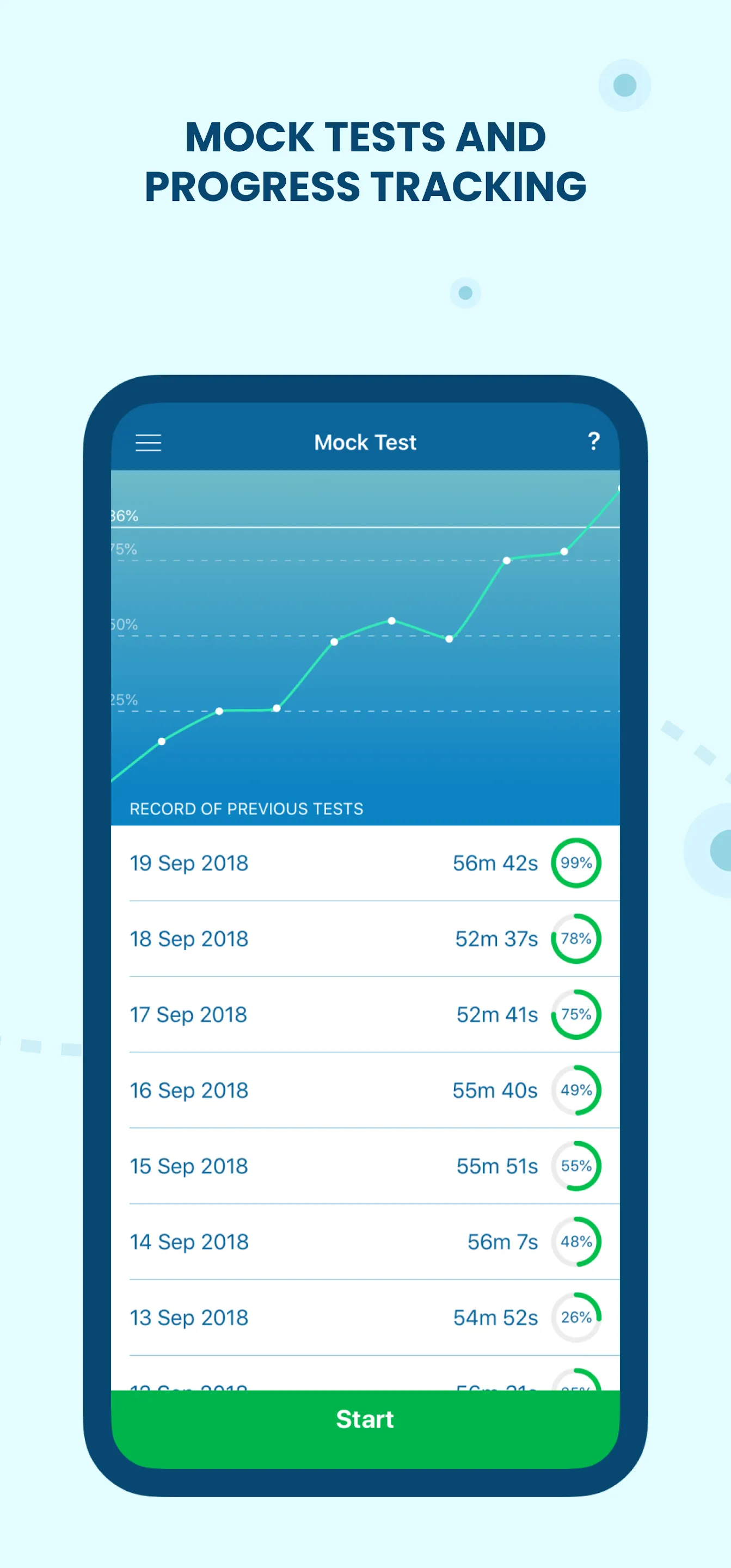 Driving Theory Test Kit 4 in 1 | Indus Appstore | Screenshot