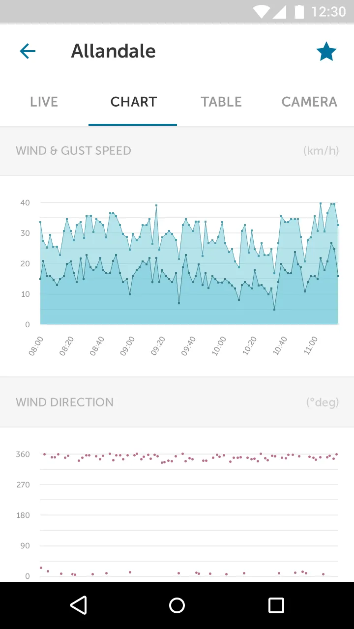 Holfuy | Indus Appstore | Screenshot